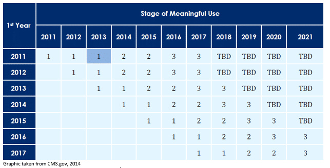 Another Year of Meaningful Use