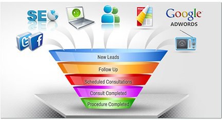 Marketing Your Practice, Knowing Your Return