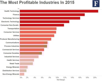 Forbes_2015