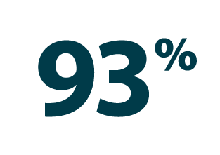 https://www.nextech.com/hubfs/Implementation-LP_Art_93percent.png