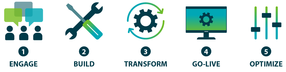 Implementation-LP_Art_Process-Infographic
