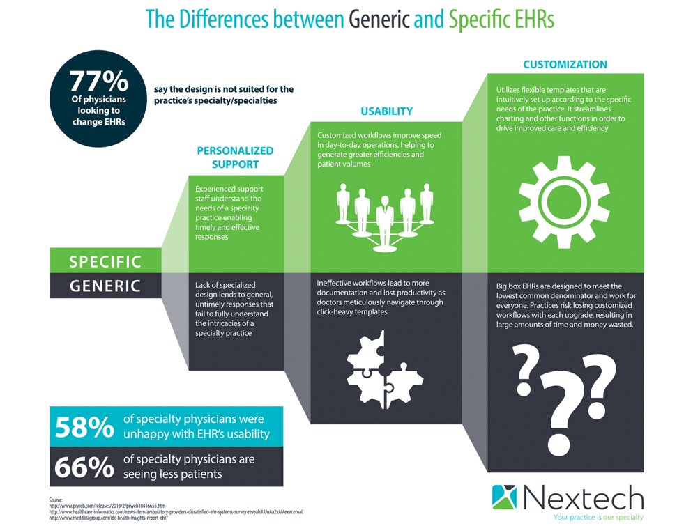 The-Differences-between-Generic-and-Specific-EHRs.png
