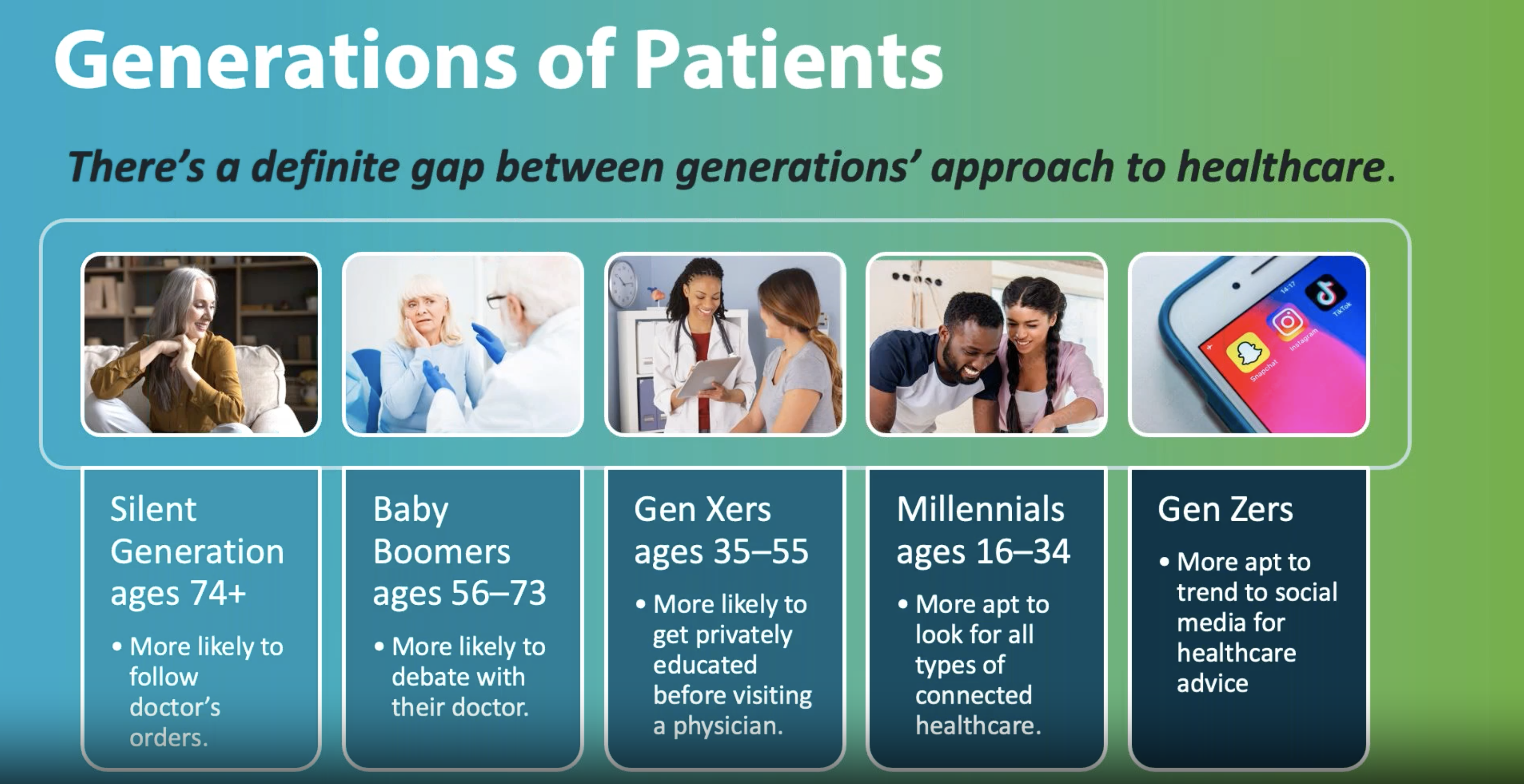 Generations of Patients