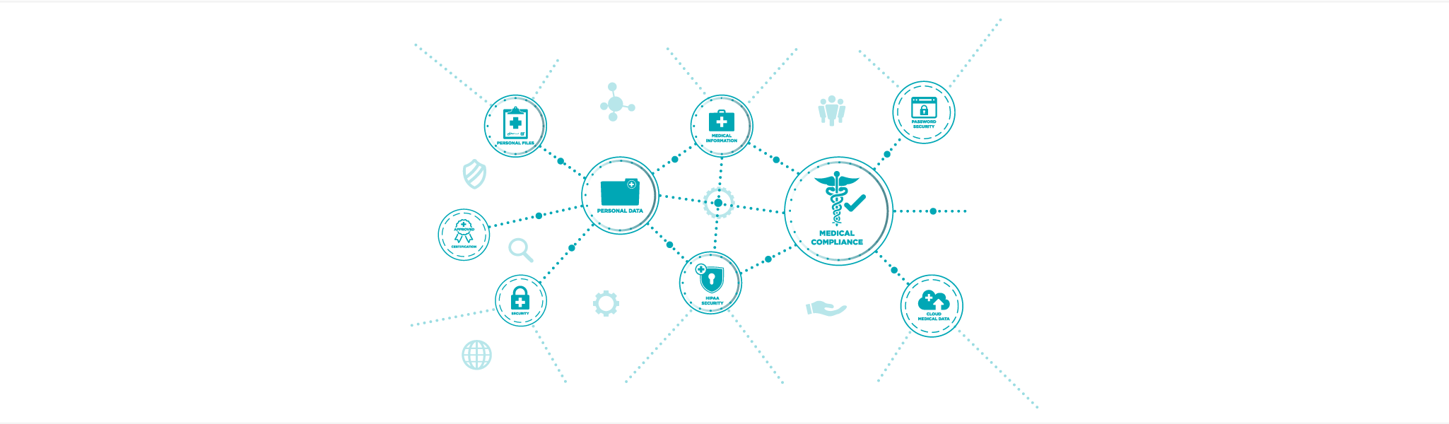 COVID-19: HIPAA Compliance & Safeguarding PHI in a Pandemic