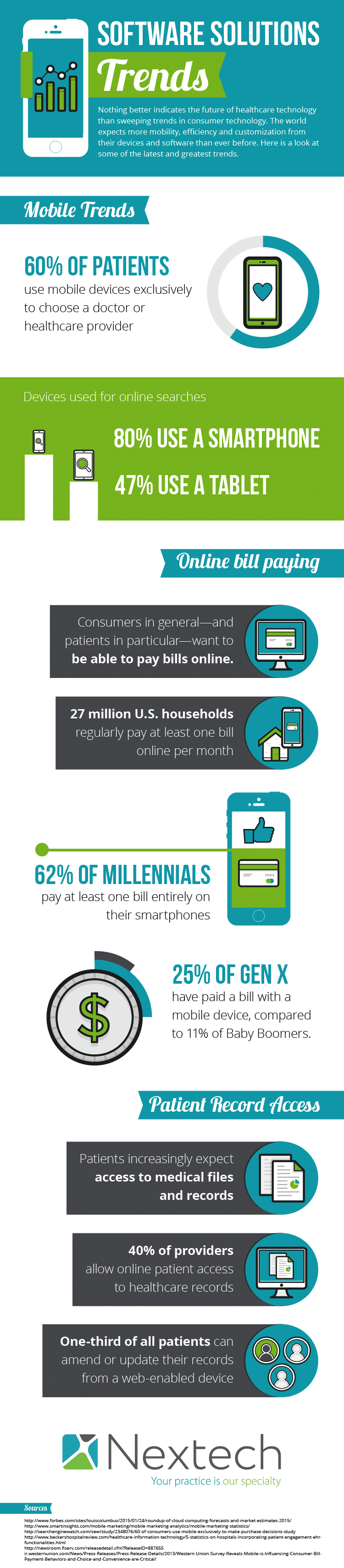 Software Trends in Healthcare [Infographic]