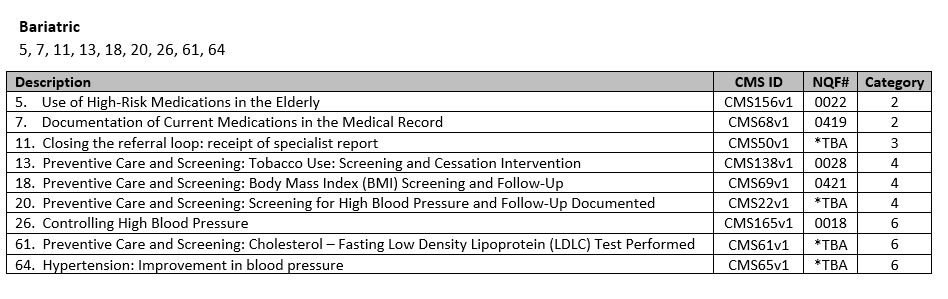 Bariatric PQRS Measures