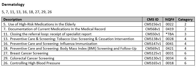 Dermatology PQRS Measures