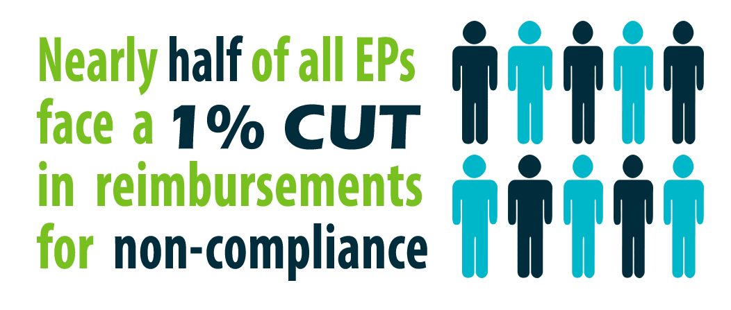 Half of EPs face a 1% reduction in reimbursments