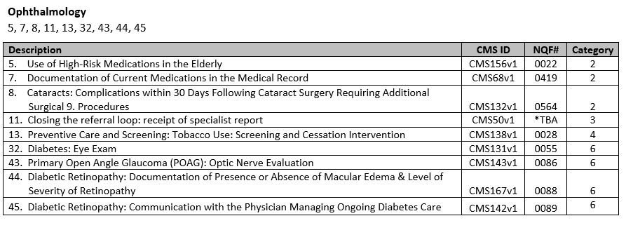 Ophthalmology PQRS Measures