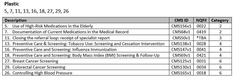 Everything You Need to Know About PQRS in 2015